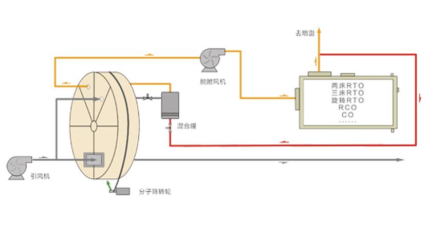 涂裝廢氣處理工藝過程.jpg 涂裝廢氣處理工藝過程.jpg